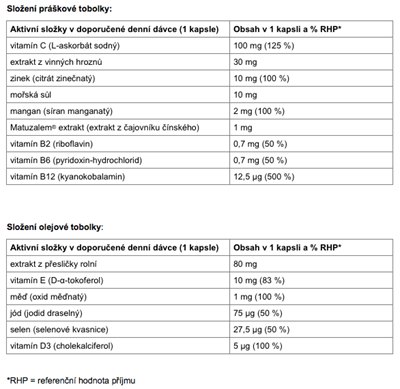 NEIO Kapsuly Dual 30 + 30