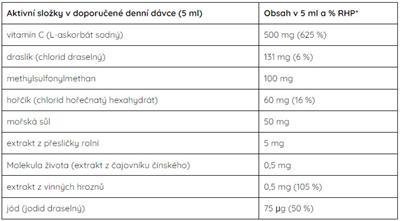 NEIO Roztok Neione 100ml
