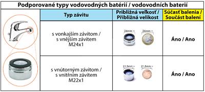 SoWash Vortice - Ústna sprcha